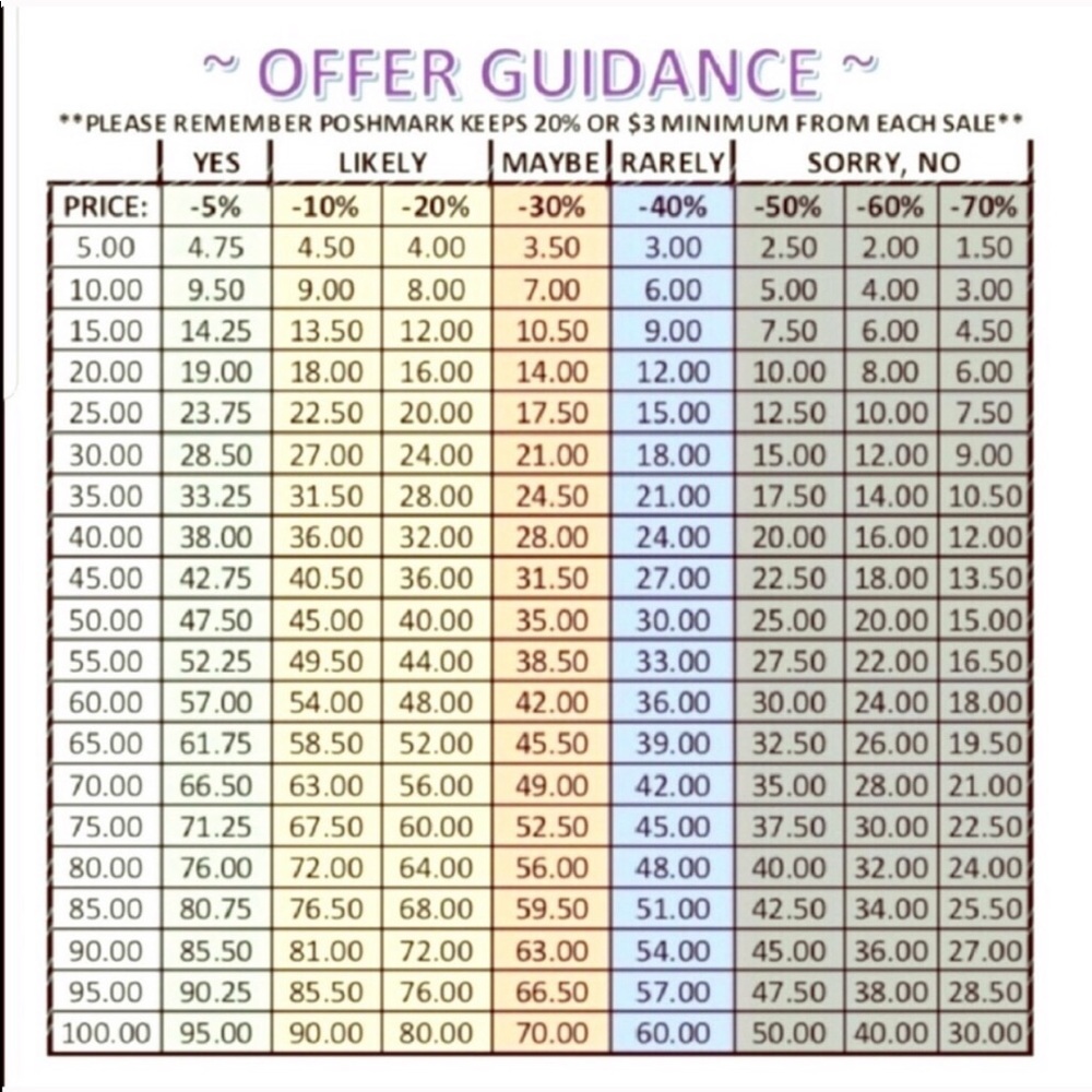 Good reference for sending offers!